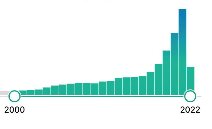 Progressão do número de publicações no PUBMED sobre “machine learning OR artificial intelligence.png