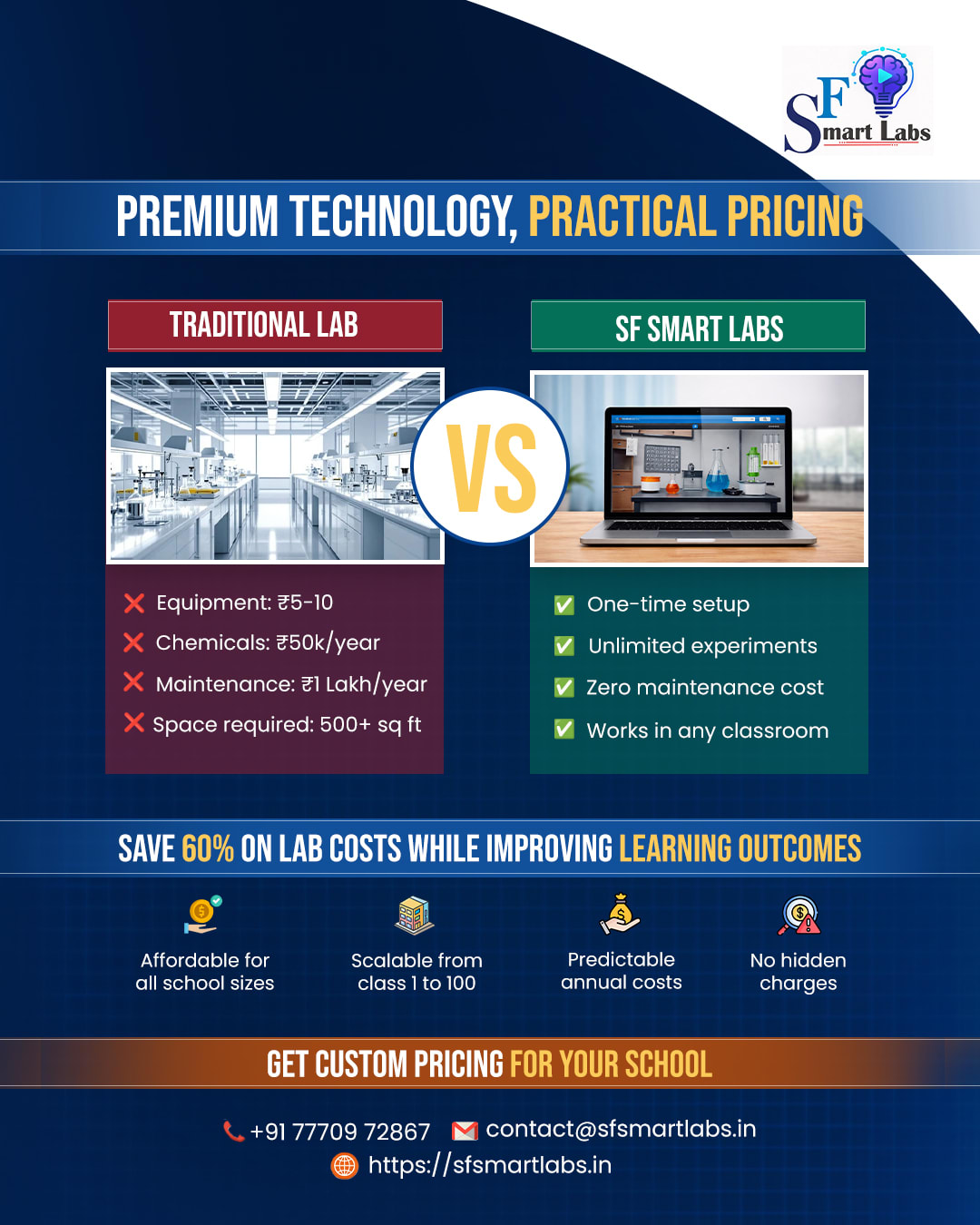 SF SmartLabs | Virtual Labs · School Management · CBT Exams – India's ...