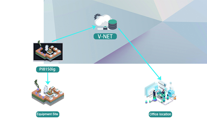 HMI Wecon 15" SCADA Nube