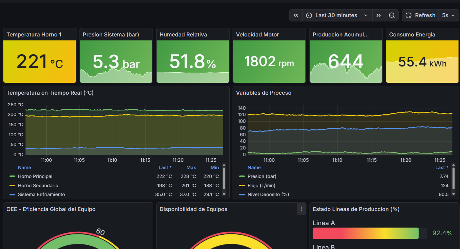Análisis Inteligente Termográfico