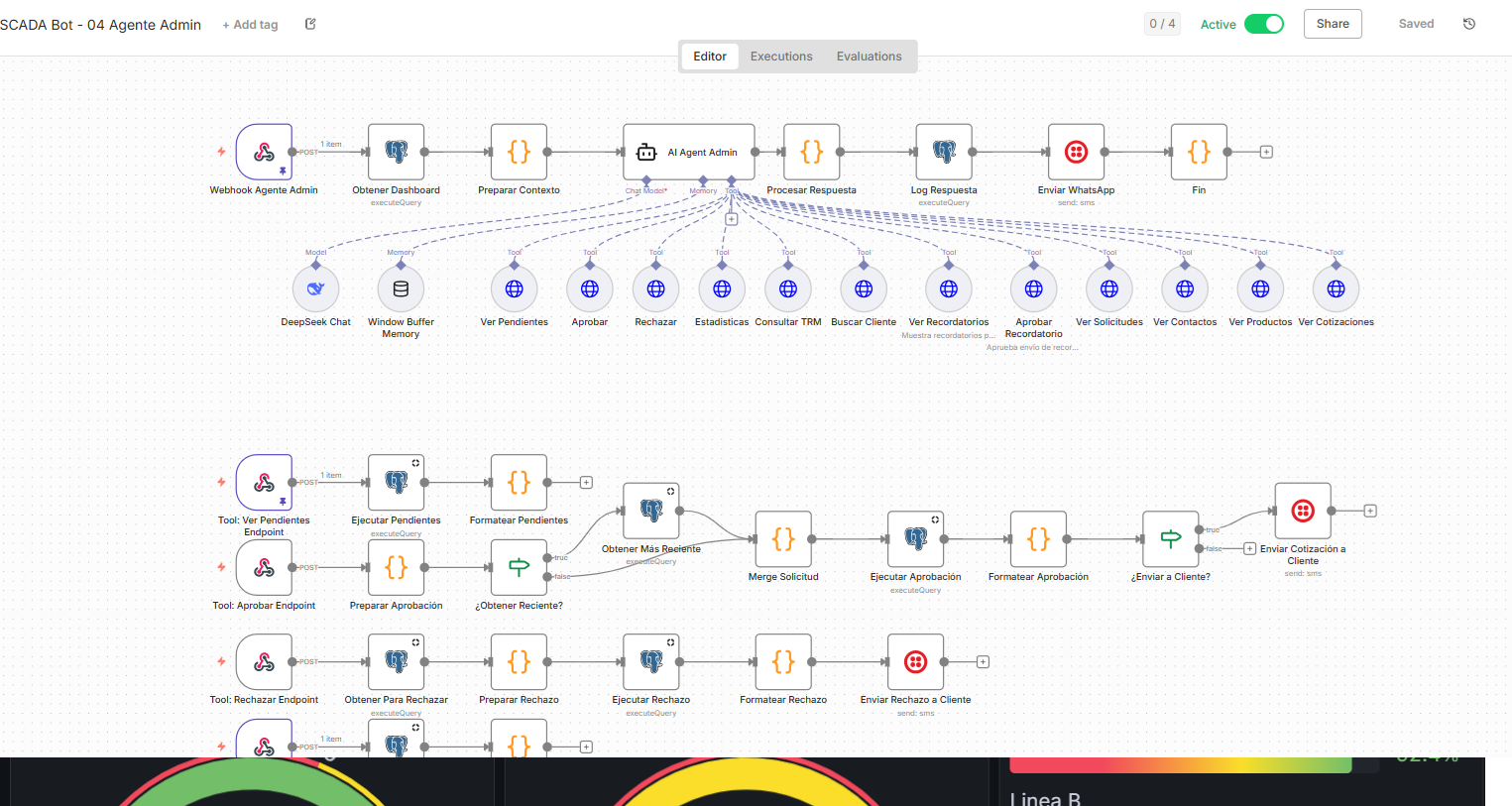 Automatización de Procesos con n8n y Node-RED: Guía Práctica para la Industria