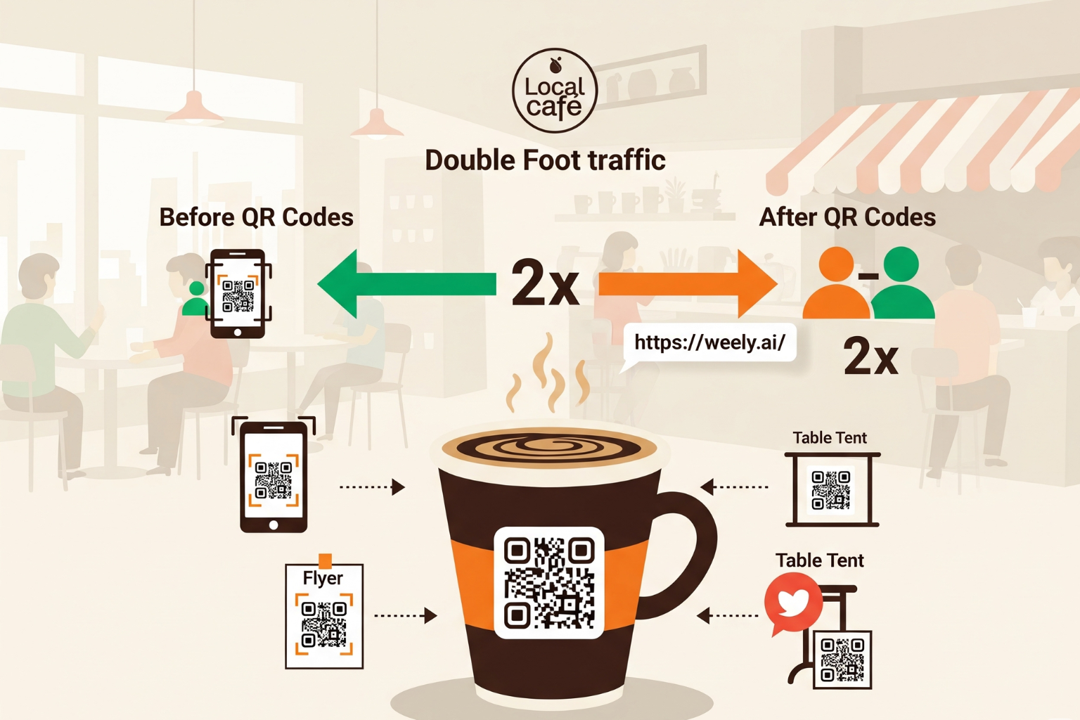 Local cafe case study QR code marketing Local cafe case study QR code marketing