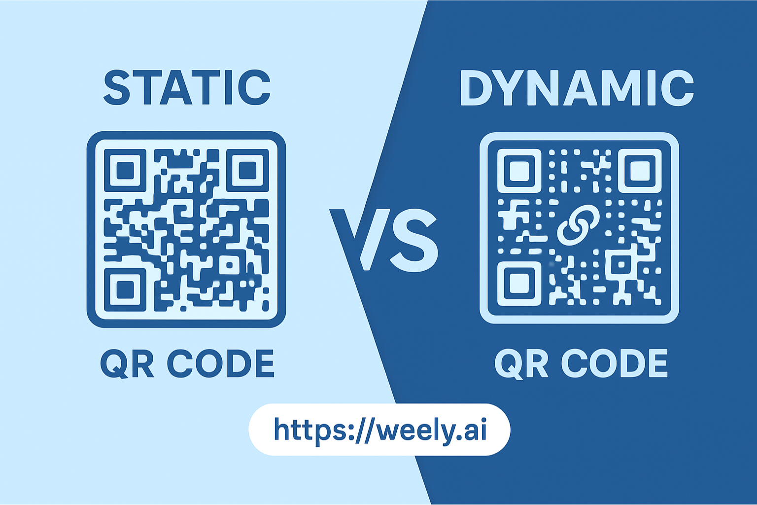Static vs. Dynamic QR Codes