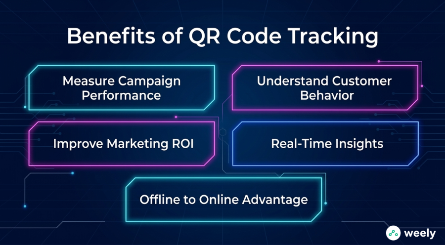 QR Code Analytics: Track & Optimize Your Codes | Weely AI