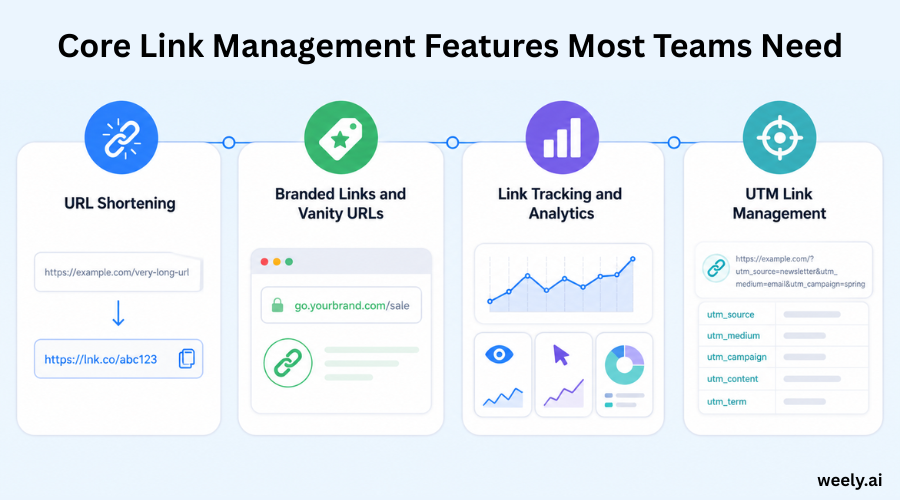 Link Management Tools Explained: Complete Guide | Weely AI