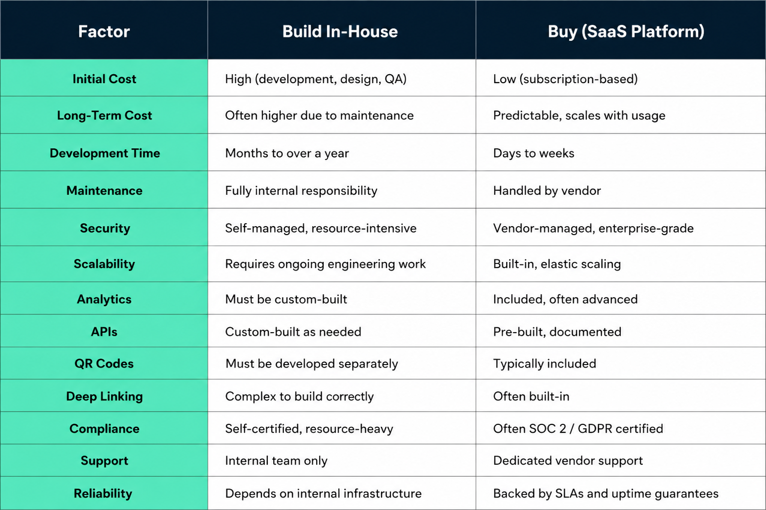Link management system Build vs Buy