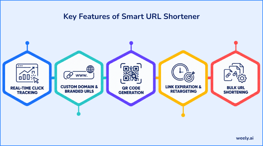 Key Features of Smart URL Shortener