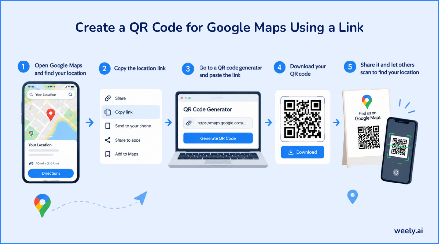Create a QR Code for Google Maps Using a Link Create a QR Code for Google Maps Using a Link