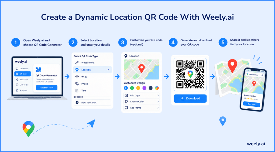 Create a Dynamic Location QR Code With Weely.ai Create a Dynamic Location QR Code With Weely.ai