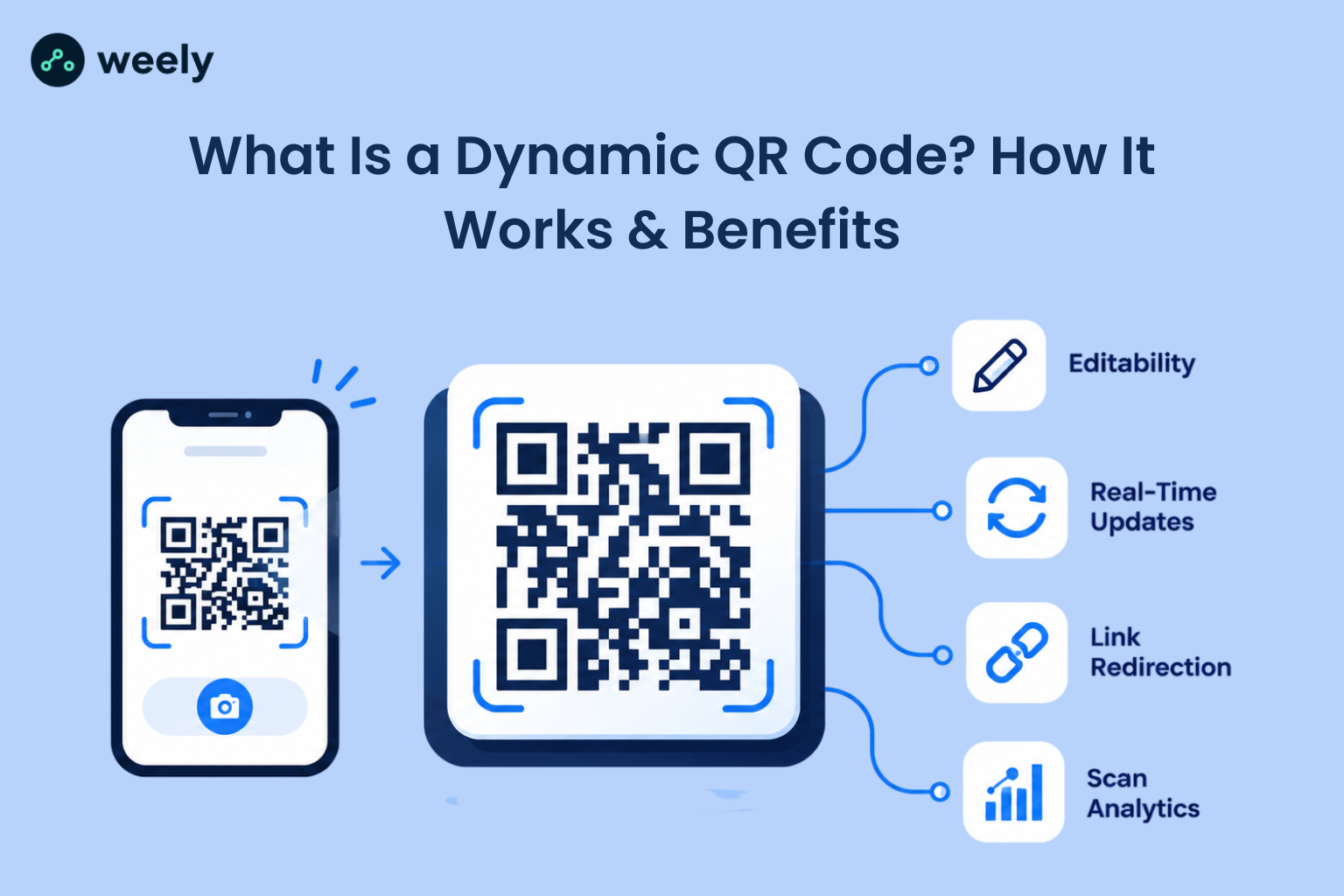 What Is a Dynamic QR Code What Is a Dynamic QR Code