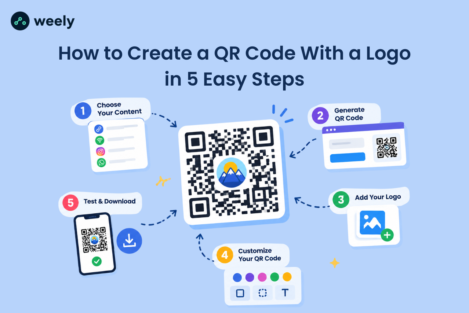 QR Code With a Logo Create a QR Code With a Logo