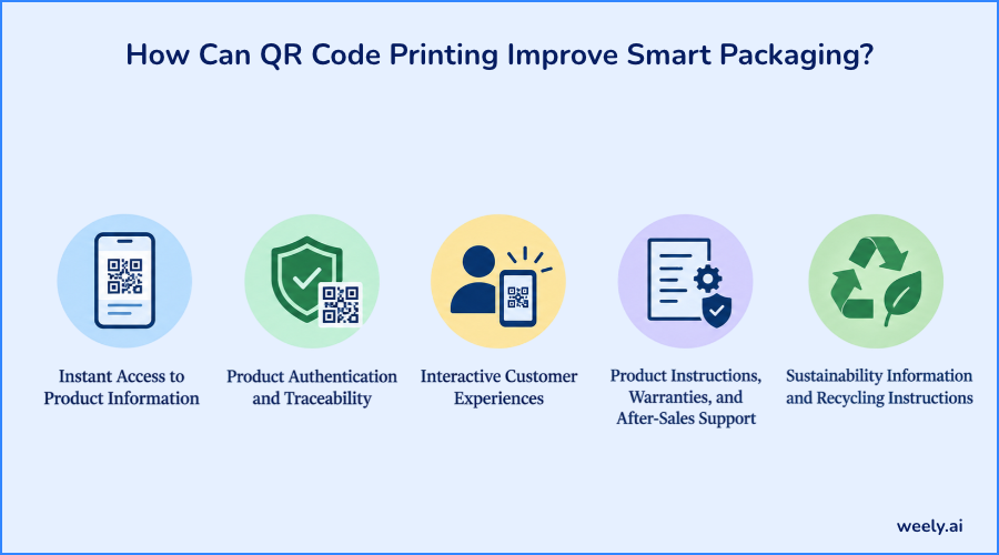 qr-code-printing-improve-smart-packaging