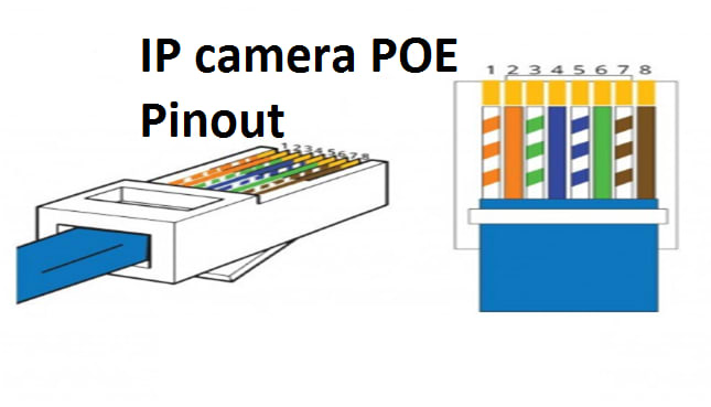 ip camera poe pintout: Best way to IP Camera connector punch