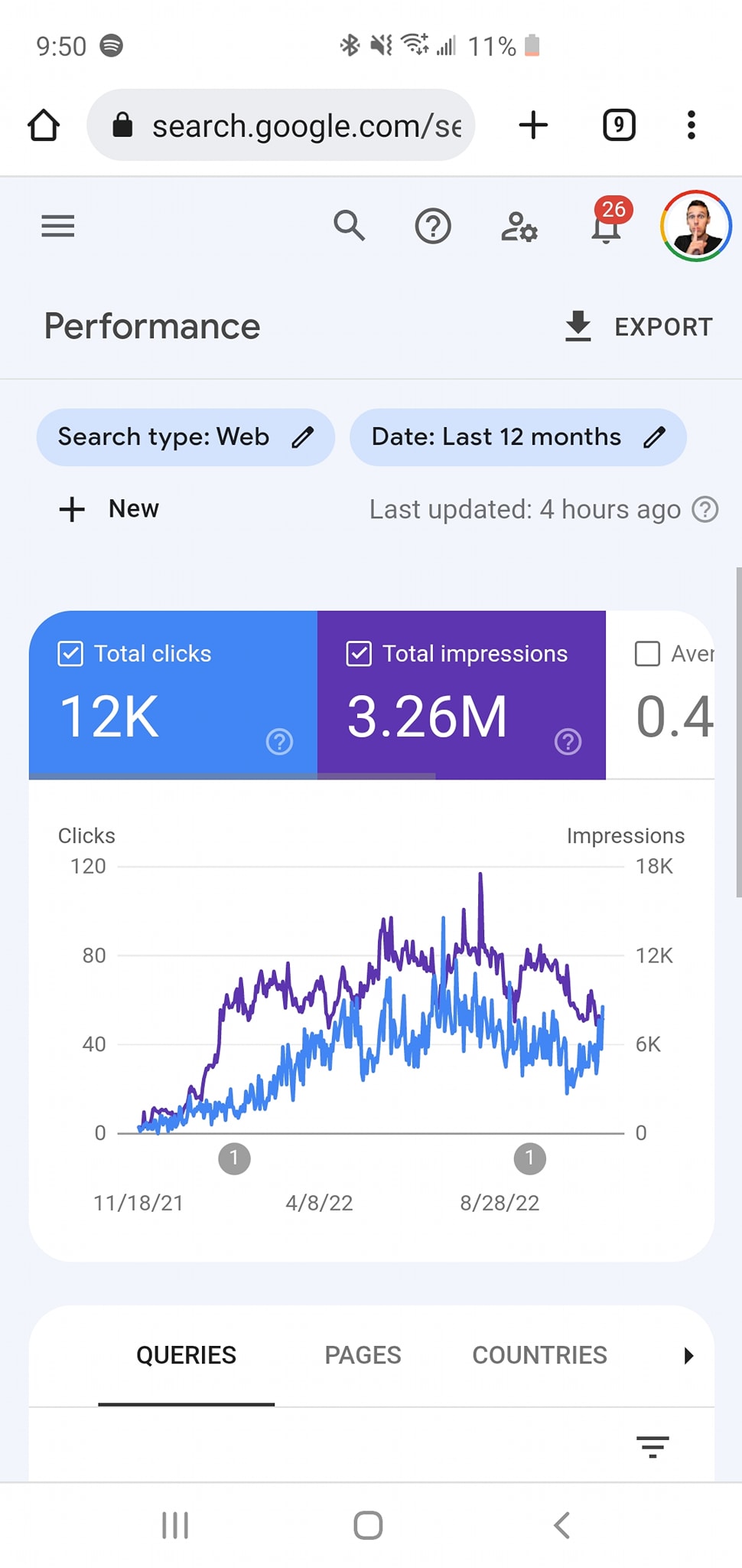 Google Search Console dashboard showing high website traffic growth and impressions