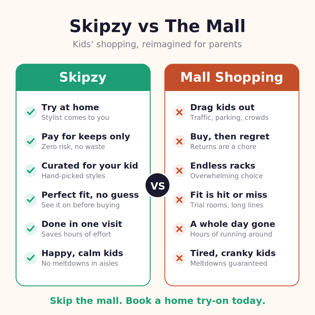 Skipzy ethnic home trial