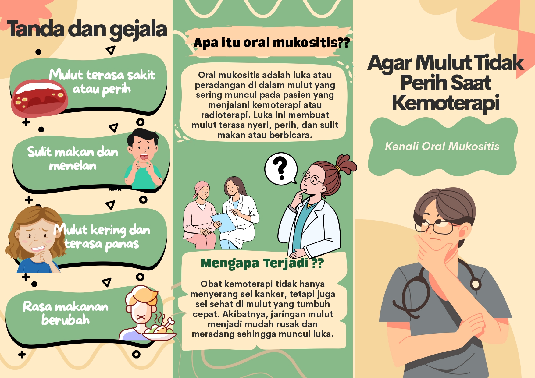 Gambar 1 untuk Mengenal oral mukositis