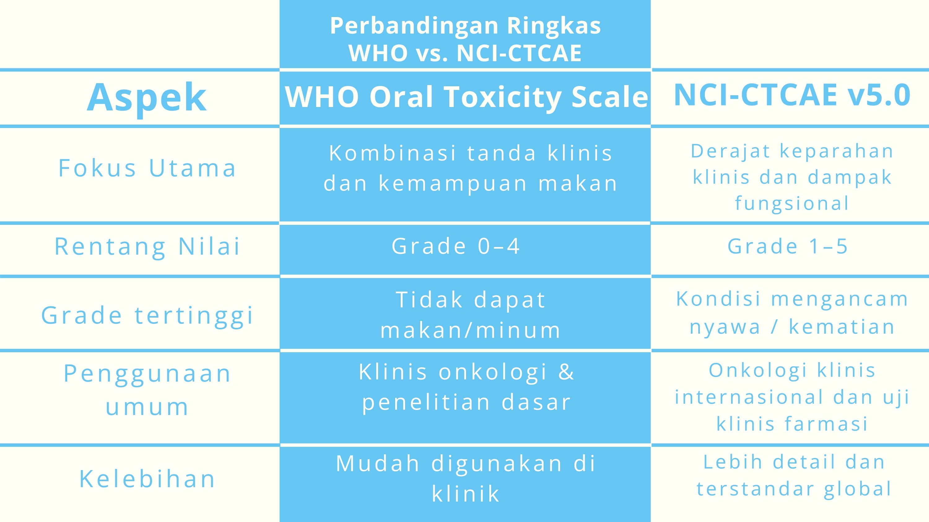 Gambar 6 untuk Klasifikasi Oral Mucositis