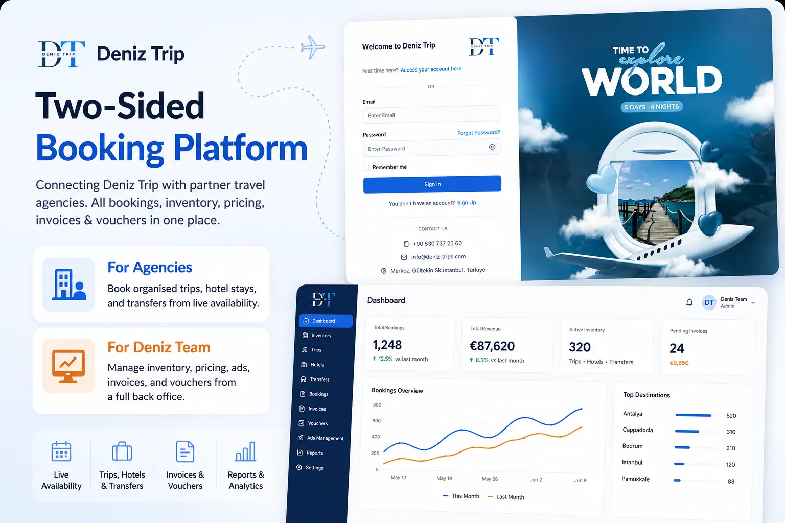 DenizTrip — B2B Travel Platform