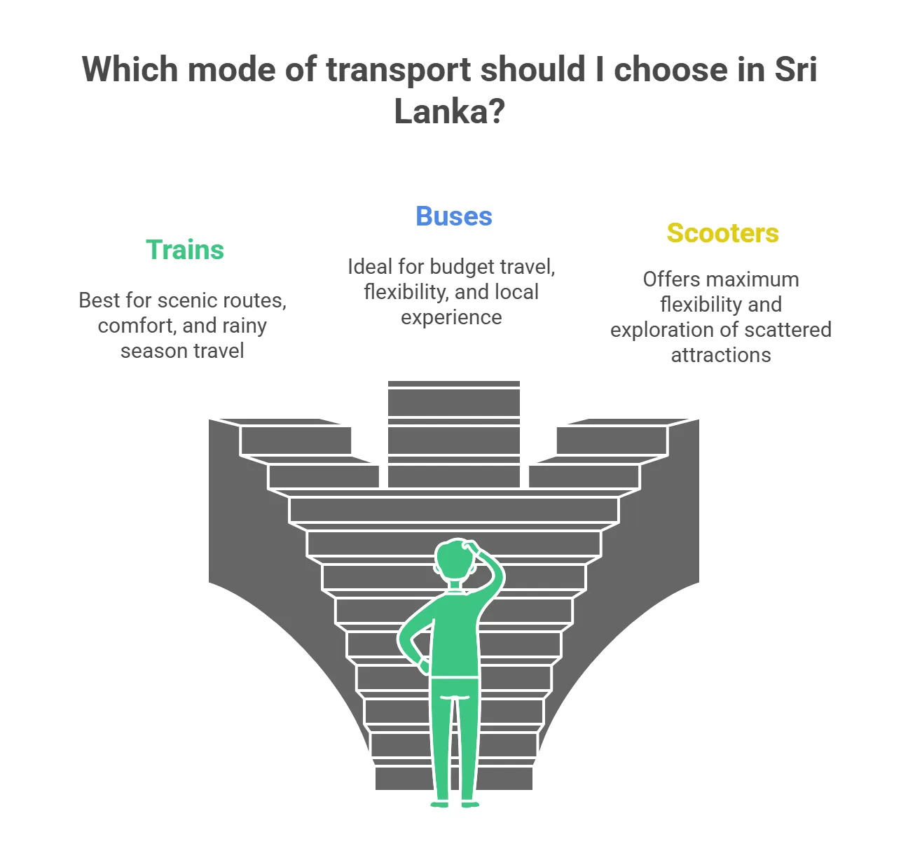 Image comparing all three transport modes