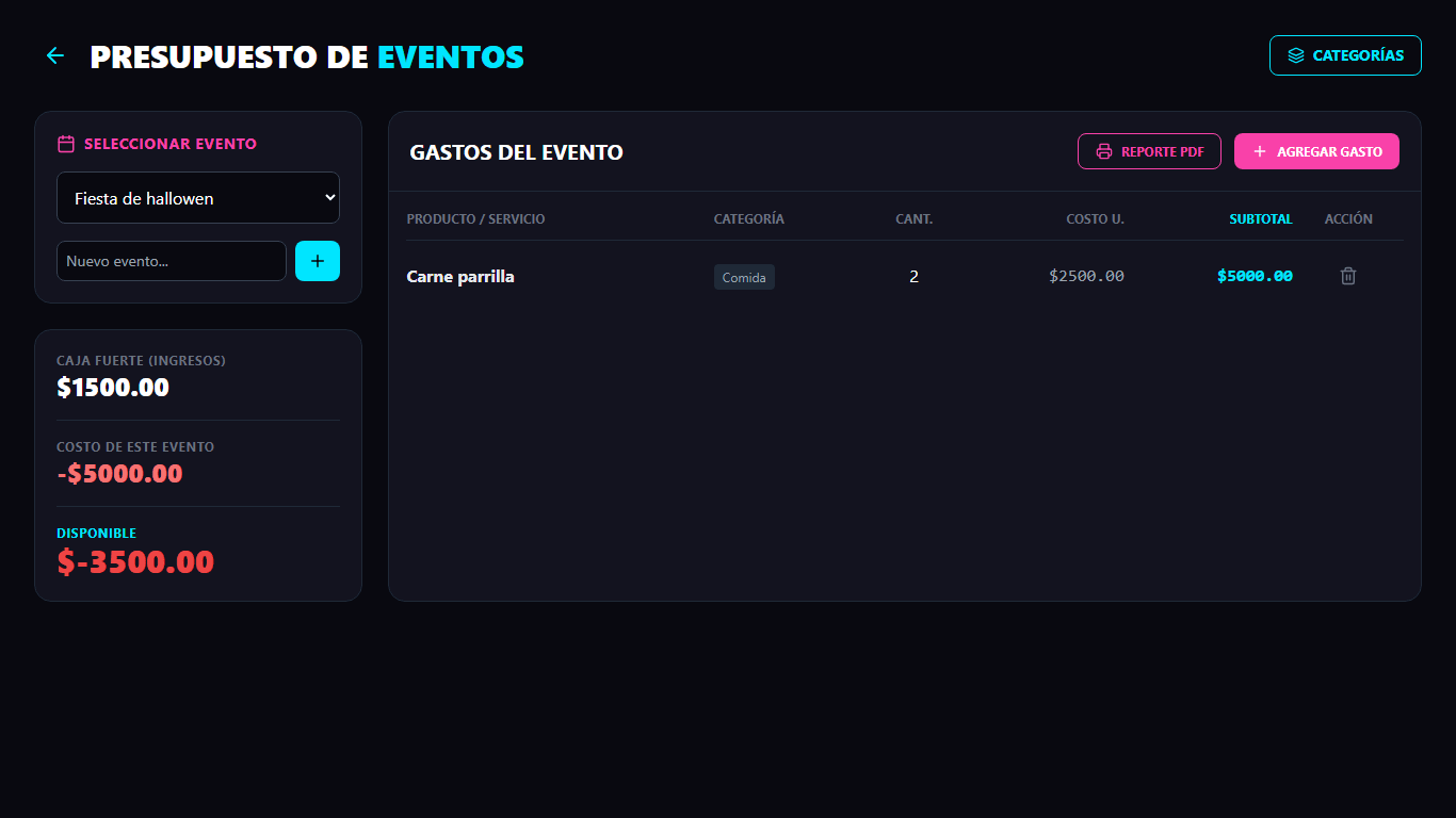 Inventario del Budget Tracker