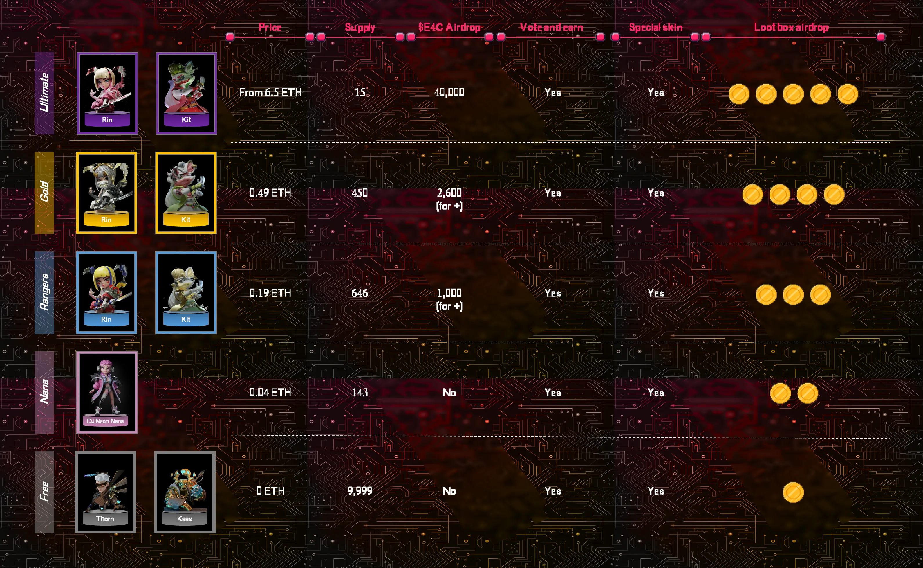 Ambrus Studio Reveals E4C Rangers NFT Utility