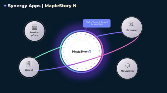 MapleStory Universe