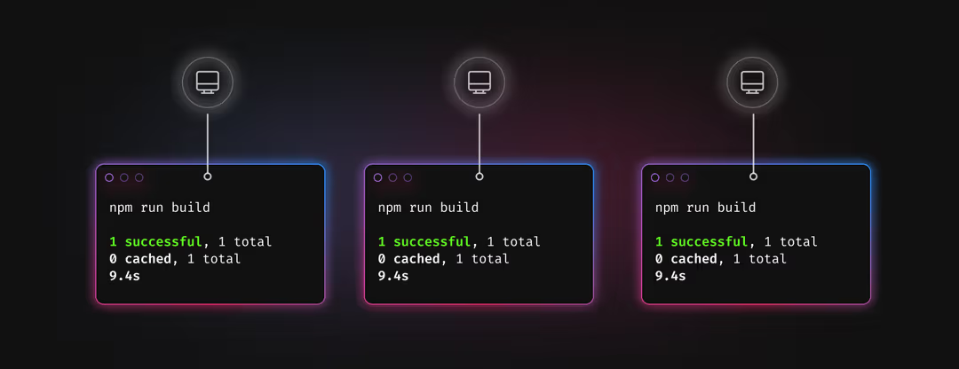 remote caching จะช่วยลดพื้นที่ node_modules