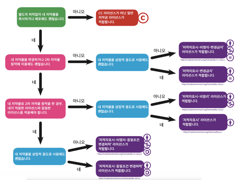 CC Flowchart