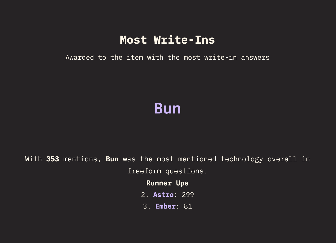 State of JS
