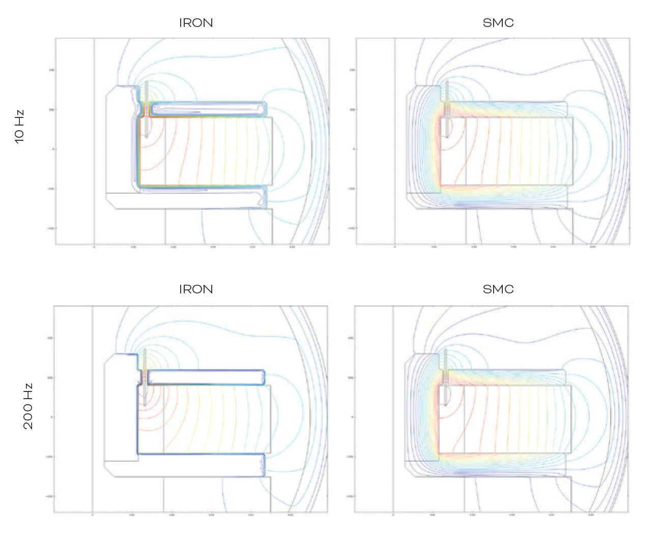 Frequency and inductance linearity An illustration showing a comparison of iron and SMC frequency linearity