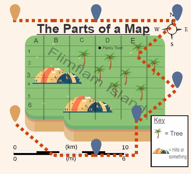 Basic Parts Of A Map Basic Parts Of A Map