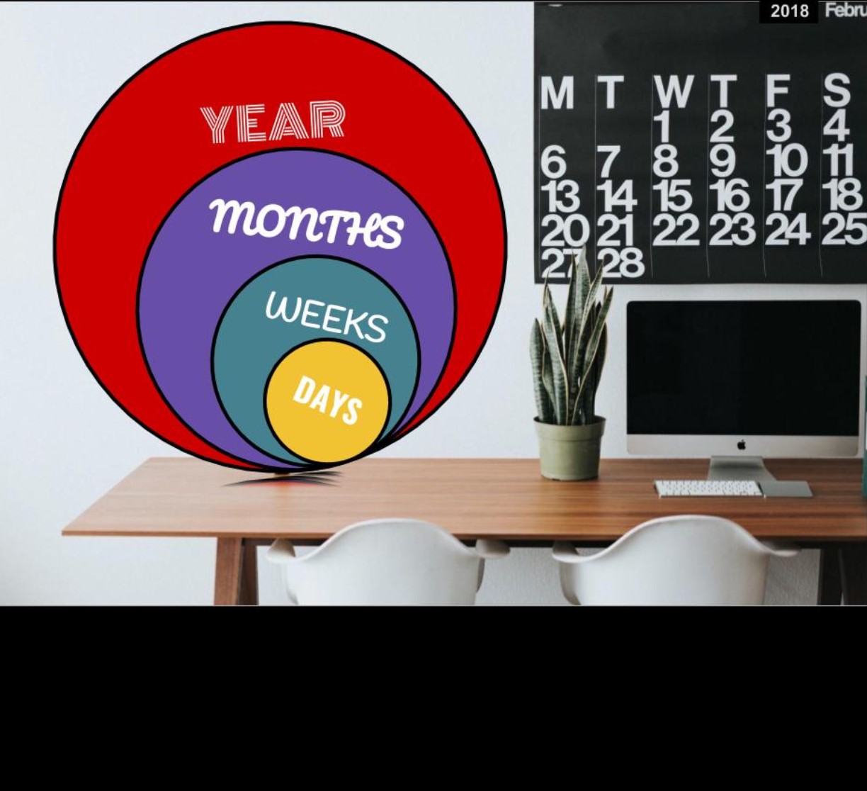 Days, Weeks, Months and Year