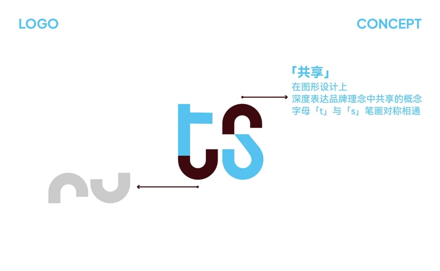 ts Pet Food Brand