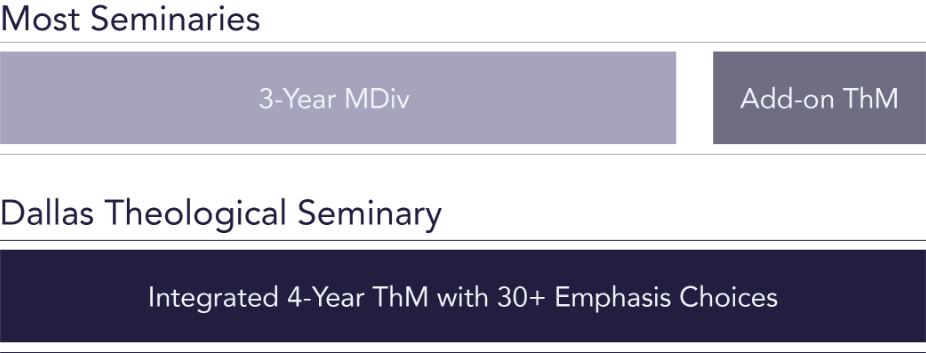 ThM MDiv Chart 01