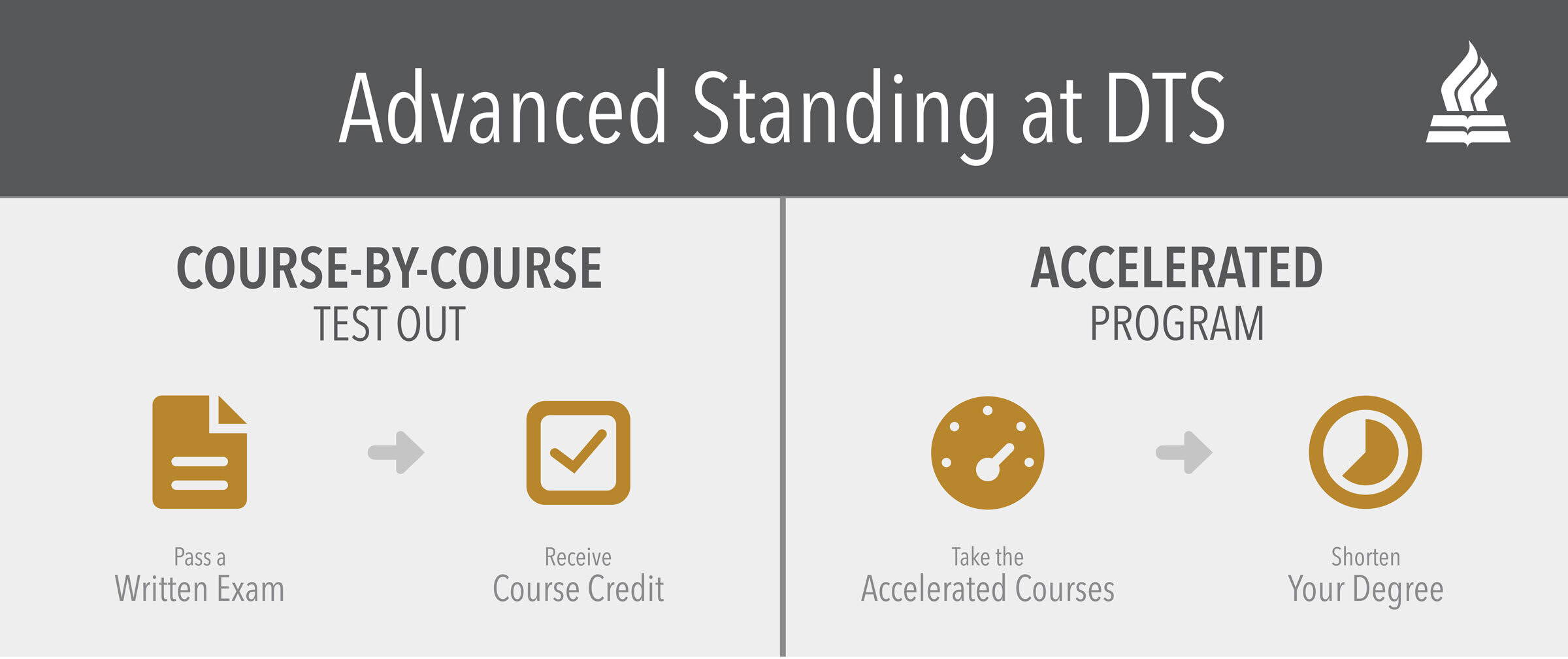 Advanced Standing image