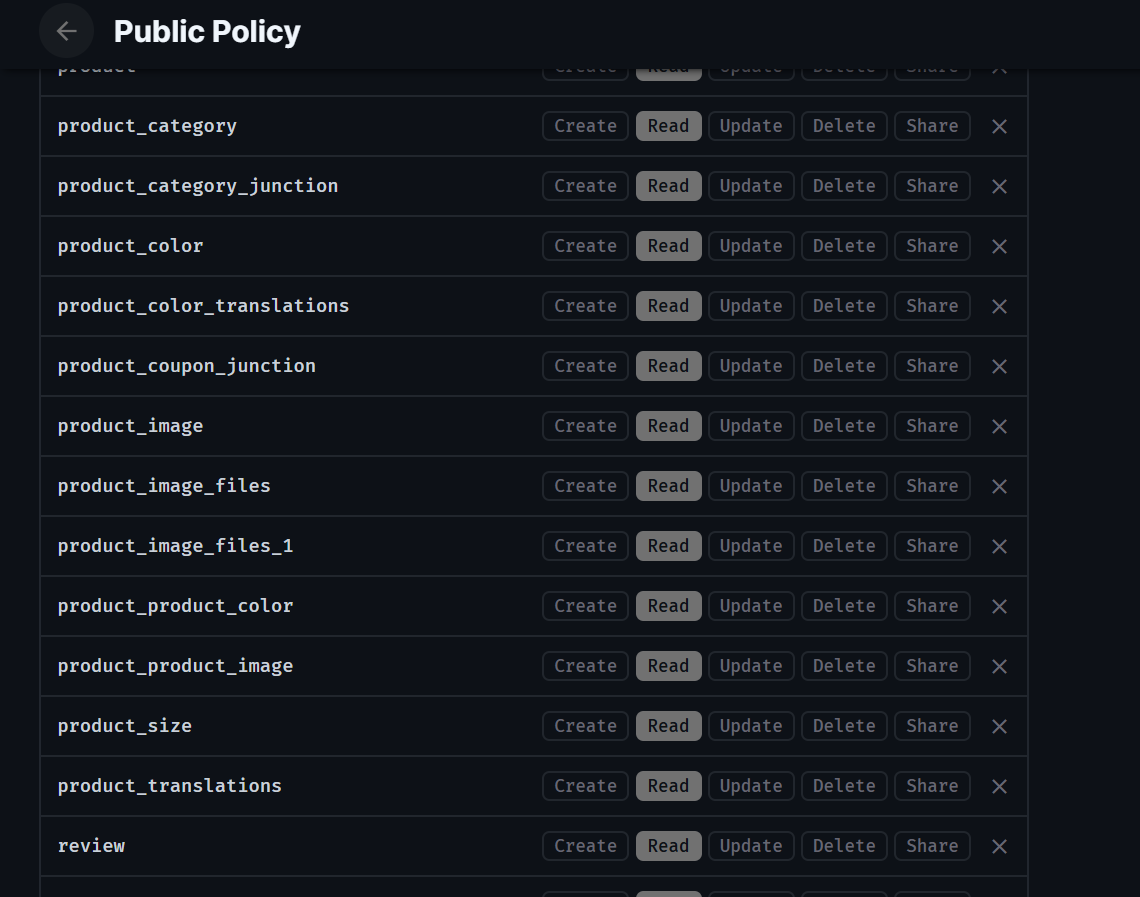 Detailed view of public access policies for each collection - part 2