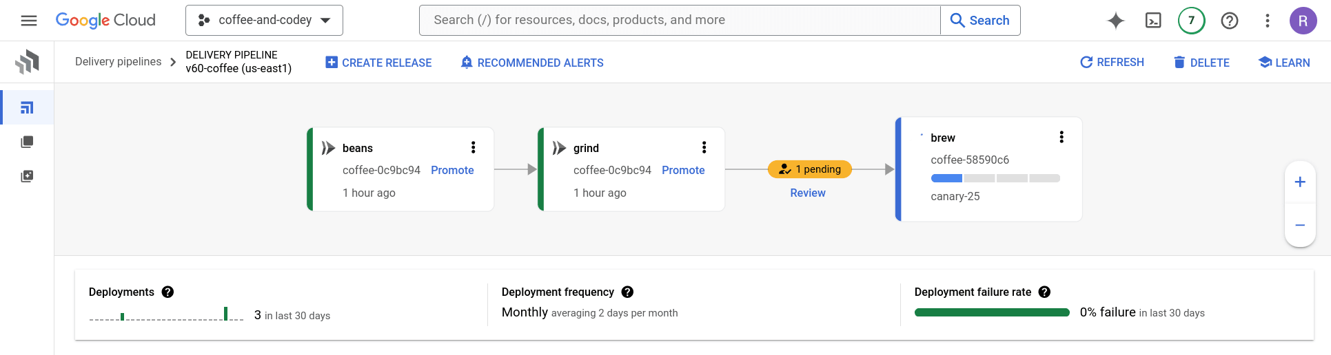 Cloud Deploy Release Pipeline Dashboard.