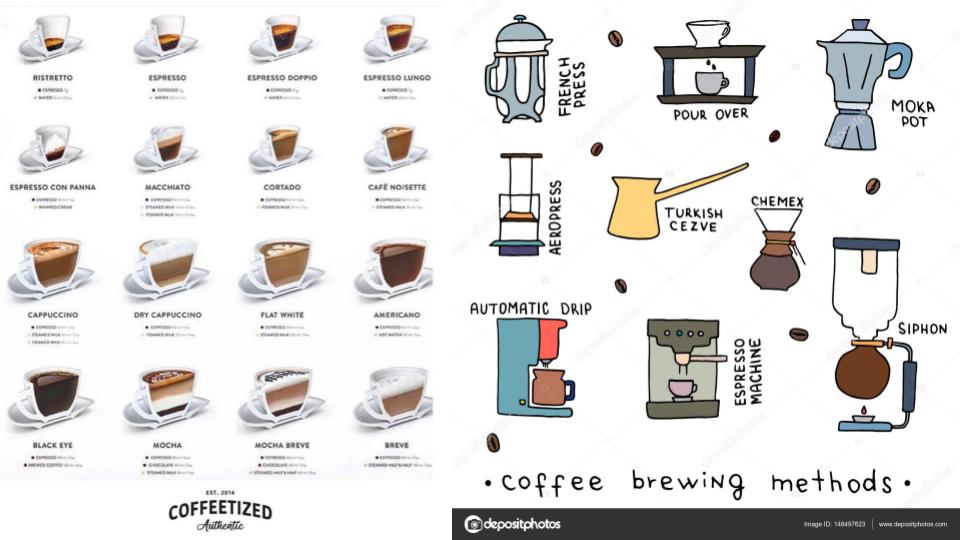 Good summary of how to have your coffee.