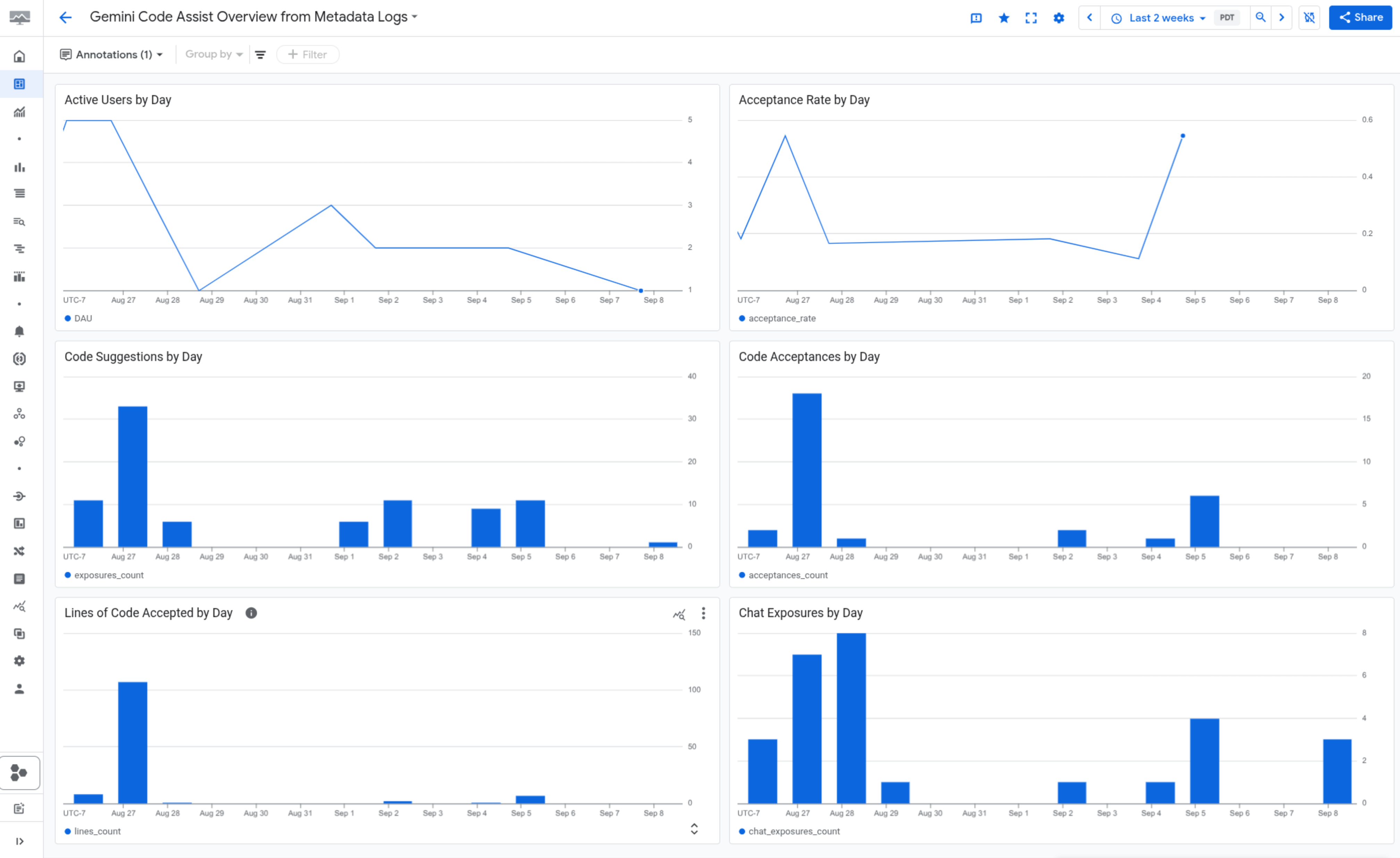 The old, Log Analytics-based dashboard.
