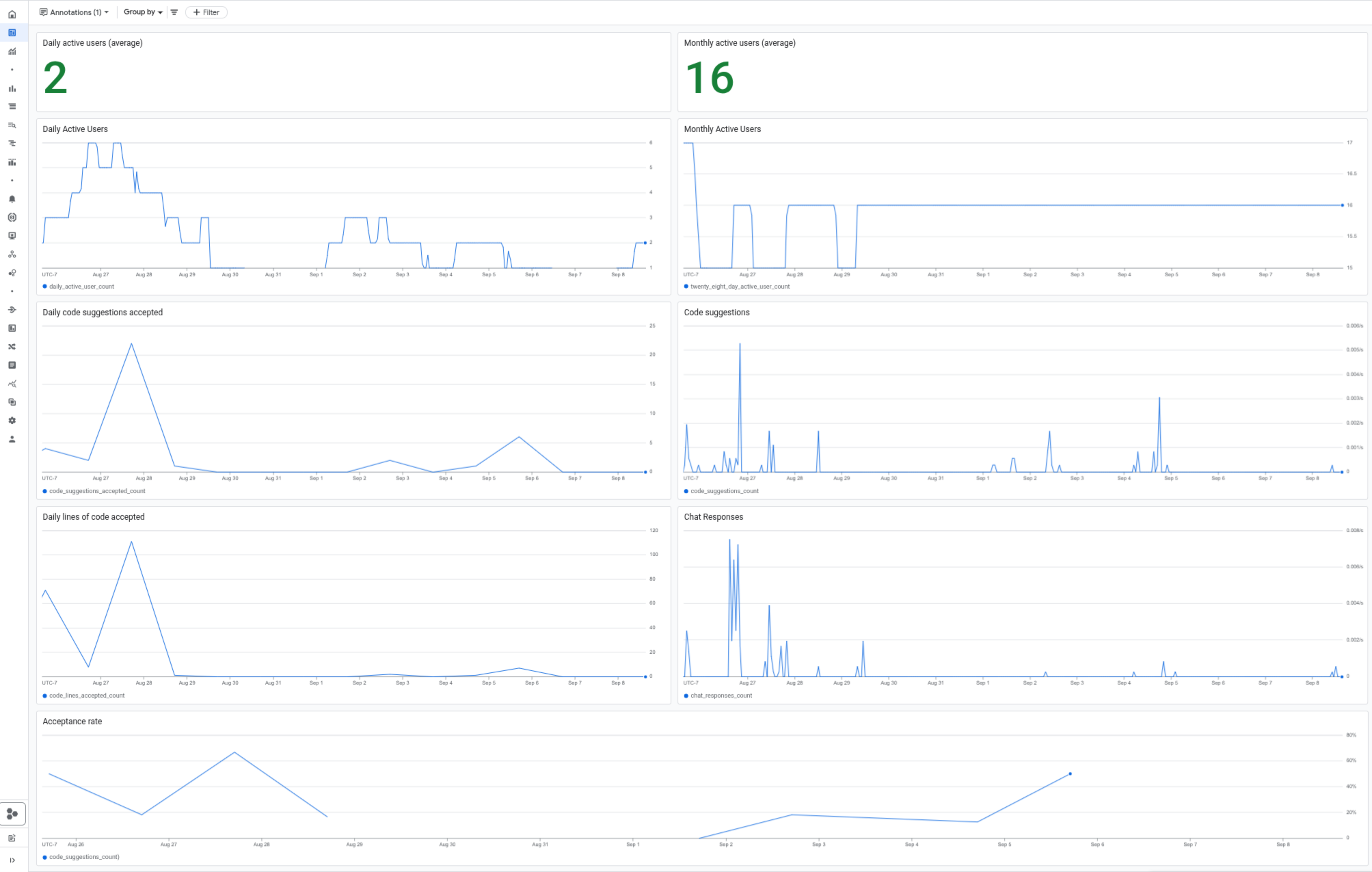 The new, built-in dashboard.