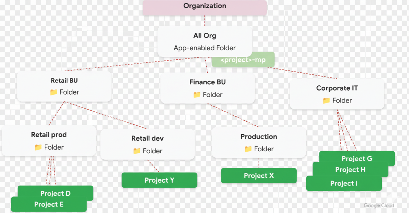 App Enabled Folder Example 3