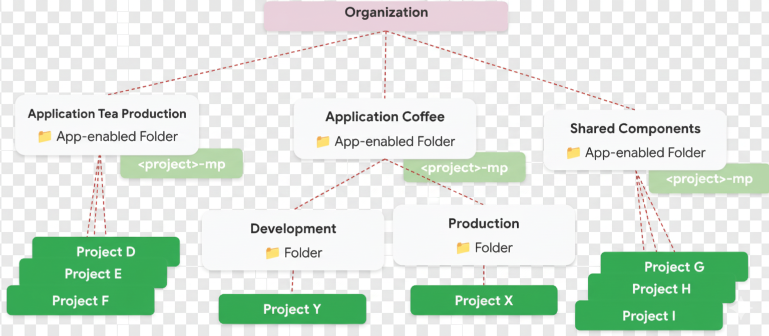 App Enabled Folder Example 1