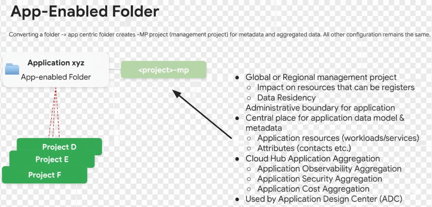App Enabled Folder Description
