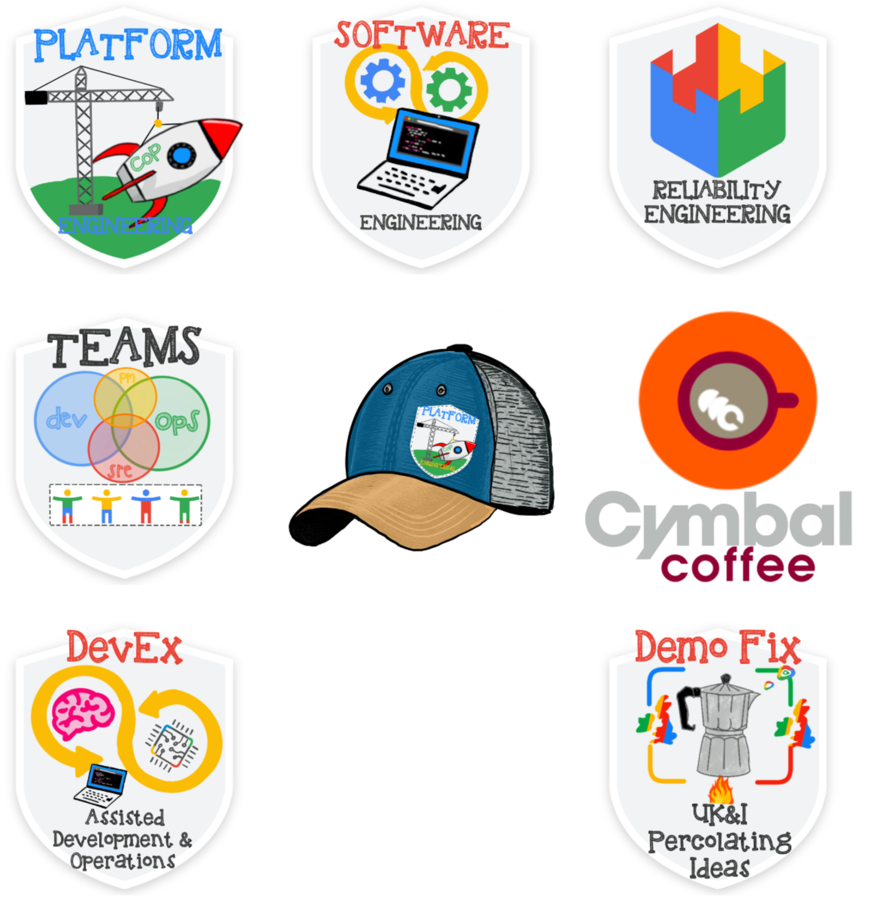 Sketchnote of a badge collection