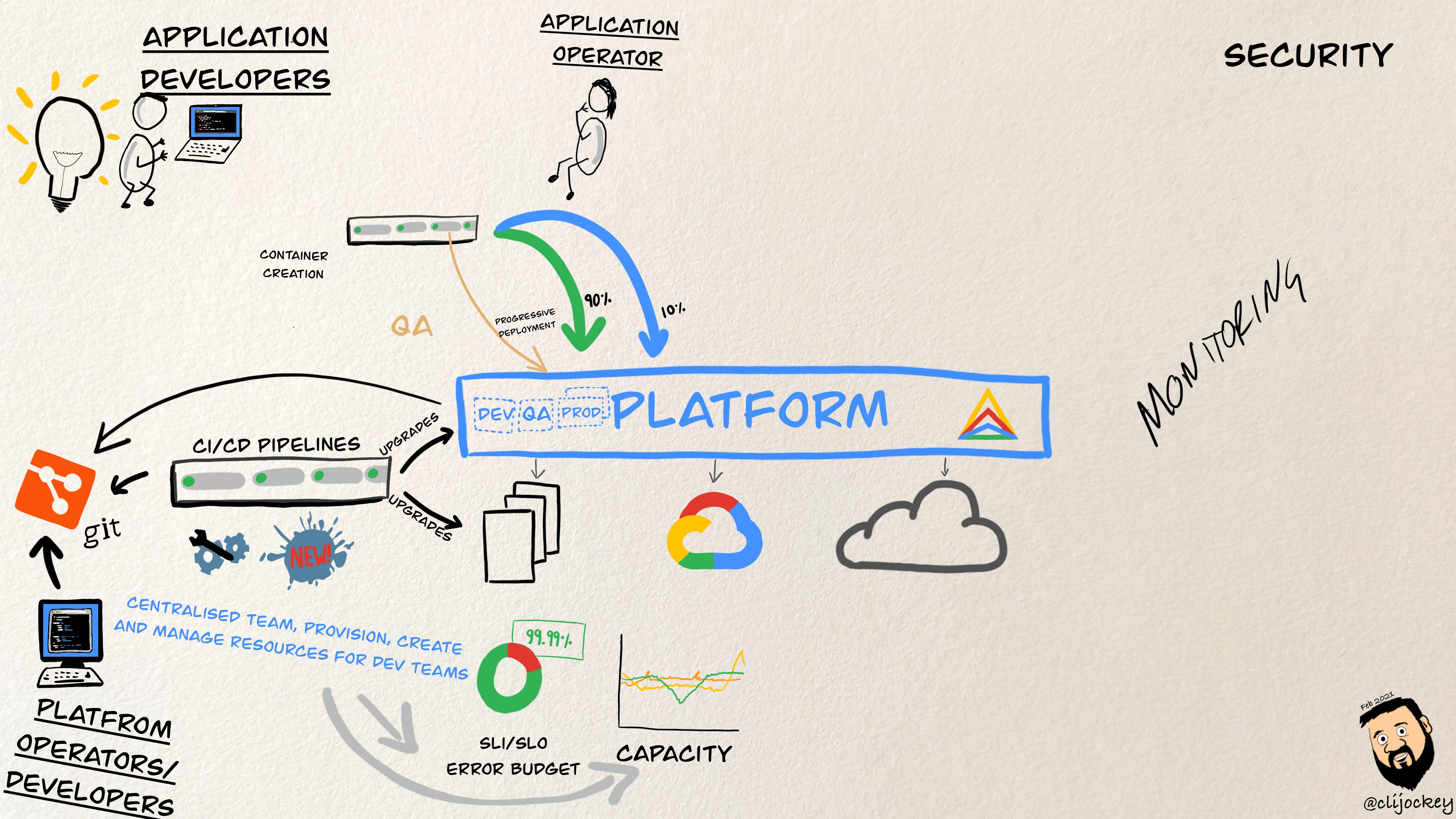 Sketchnote about Platform As A Product