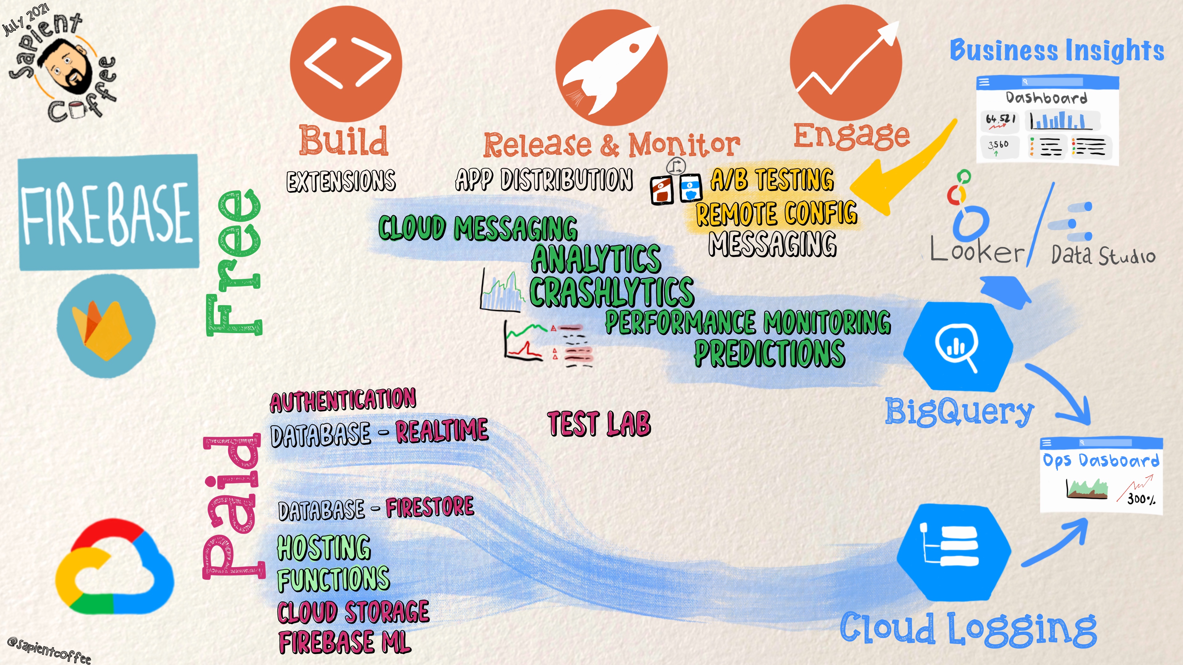 Sketchnote about Paid Components