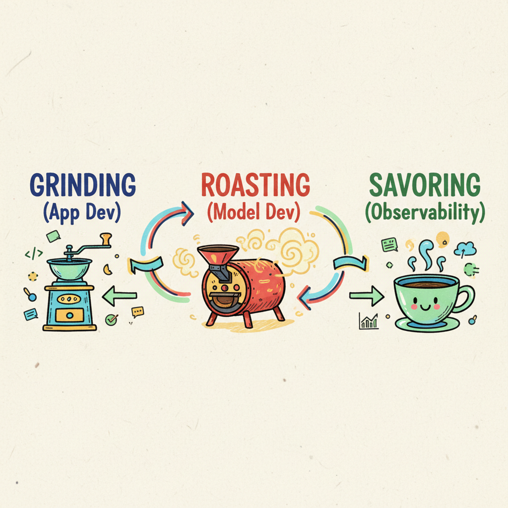 🤖☕ Brewing the Perfect GenAI App: An Overview