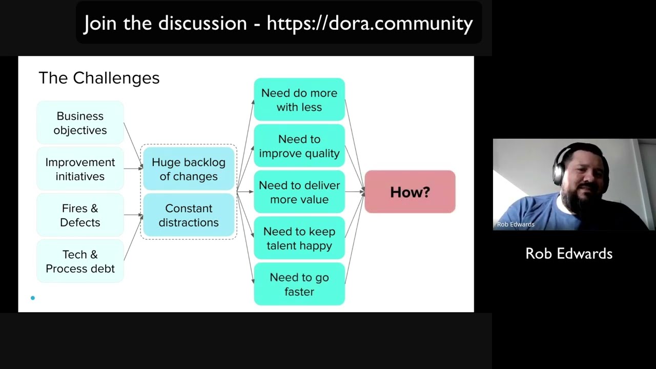 DORA Community Discussion - VSM Mapping