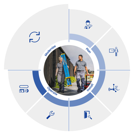 Sustainability Cycle_4_en