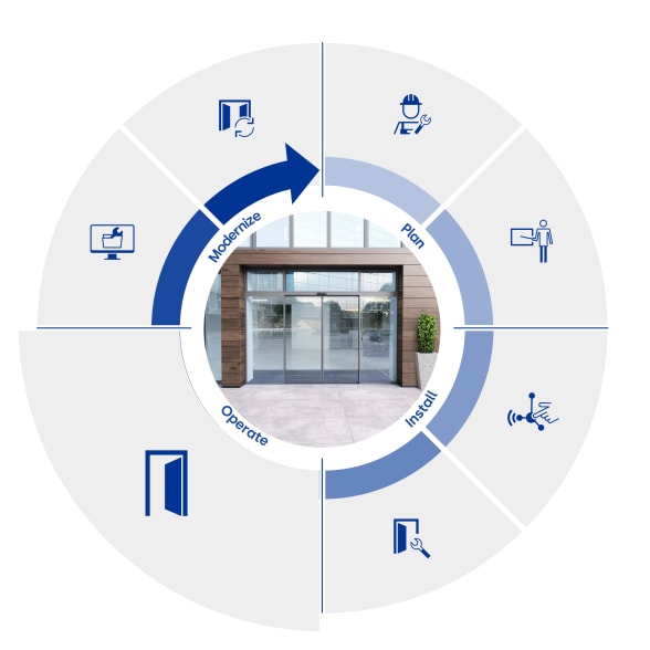 Sustainability Cycle_3_en